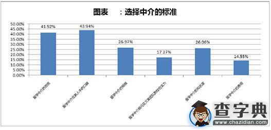 留學行業標準出臺 機構認證逐步啟動5