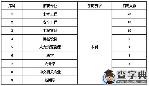 安徽建工集團工程建設分公司2016屆高校畢業生招聘40人1