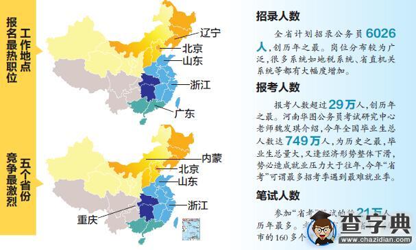 河南“國考”創3年來新低 競爭比44.77∶1(圖)3