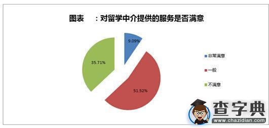 留學行業標準出臺 機構認證逐步啟動3