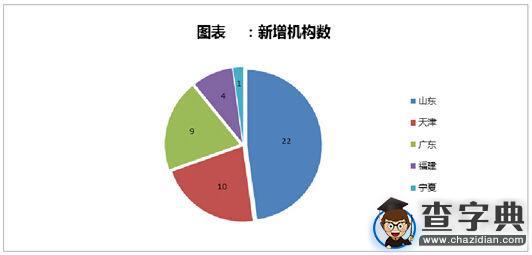 留學行業標準出臺 機構認證逐步啟動1