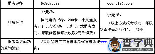 2016年1月東莞自考報名時間：11月10日2