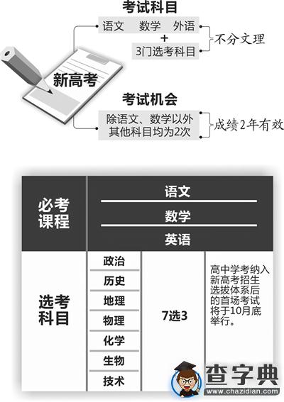 這周五浙江新高考來了  杭州重點高中參加首輪選考的人數極少1