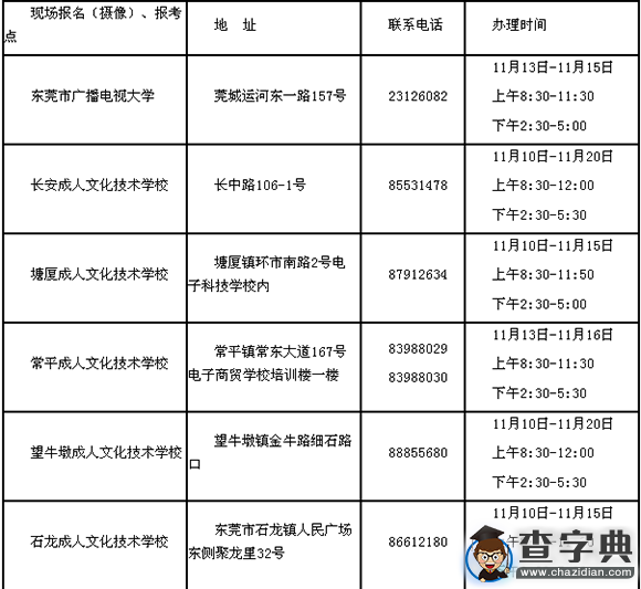 2016年1月東莞自考報名時間：11月10日1