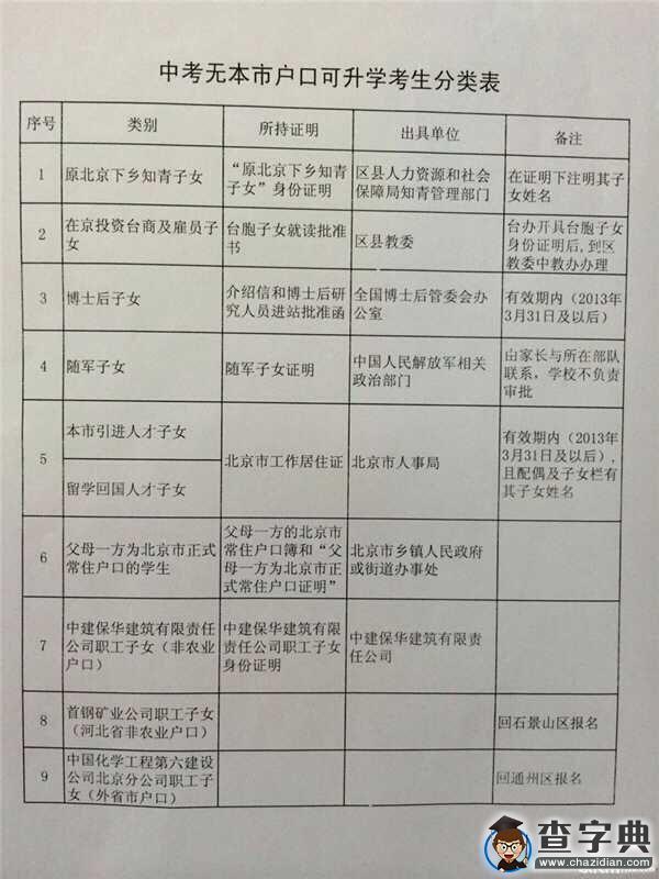 2016年非京籍初中生在京中考條件解讀1