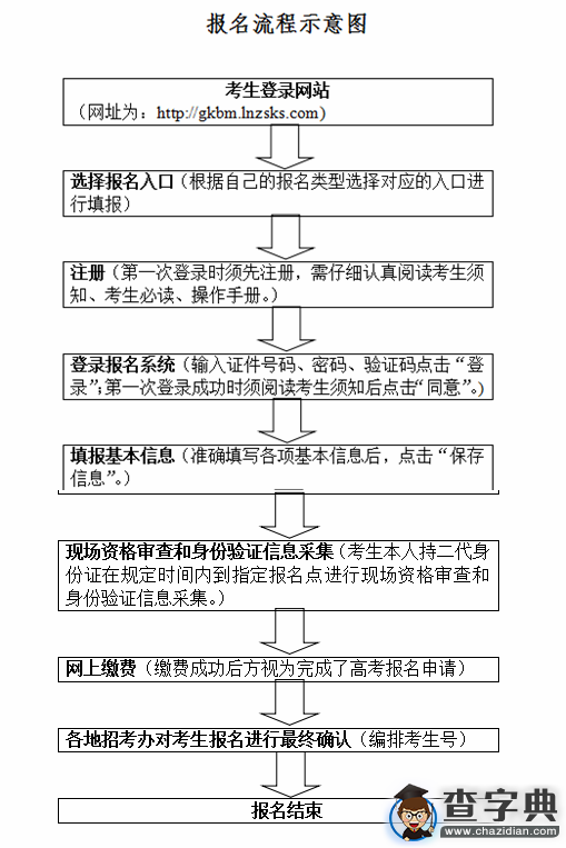 2016年沈陽高考11月6日起開始報名1