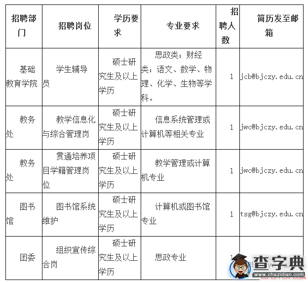 2015年北京財貿職業學院招聘1