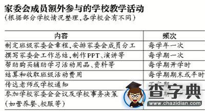被全職？學校任務繁多 ,家長壓力山大2