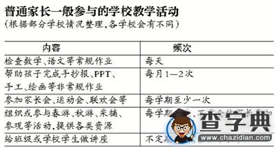 被全職？學校任務繁多 ,家長壓力山大1