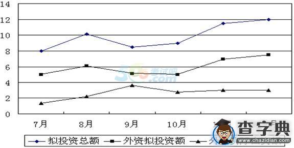 2016年上海公務員考試公共科目大綱2
