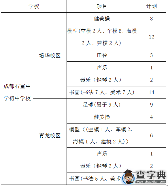 過來人解讀成都小升初名校之石室初中1