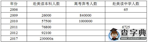 教育資源錯置下的“怪現狀”1