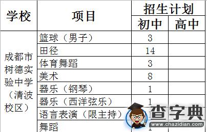 過來人解讀成都小升初名校之樹德實驗2