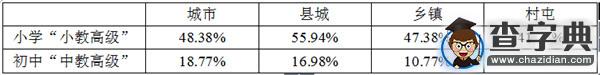 教育資源錯置下的“怪現狀”2