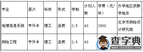 2015年武漢大學成人高等教育招生簡章1