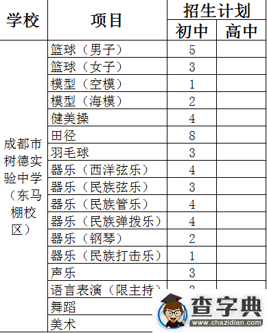 過來人解讀成都小升初名校之樹德實驗1