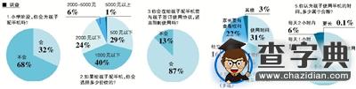智能手機變陪伴孩子玩物 你會給娃配手機嗎?1