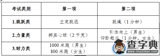 2016年杭州中考體育考試要求和評分標準1