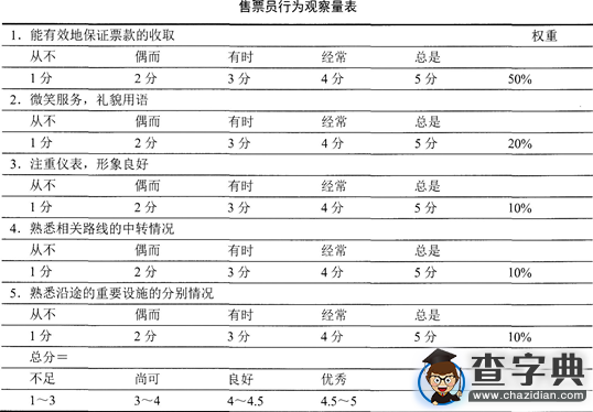 2015三級人力資源管理師考試考前模擬題精選(8)1
