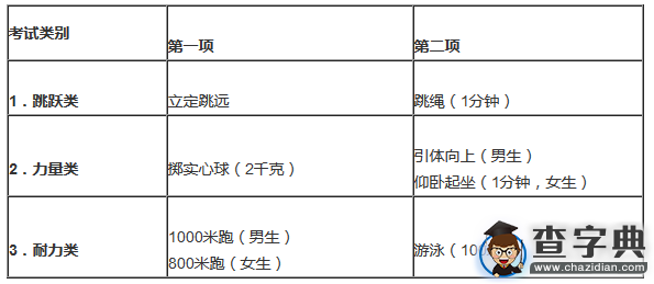 2016年杭州市體育中考政策正式公布1