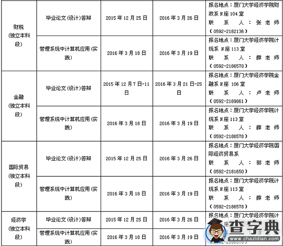 2016年上半年福建自考實踐環節考核時間安排表3