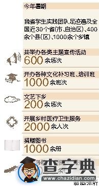 海南大學生社會實踐不斷加強 讓青春更接地氣3