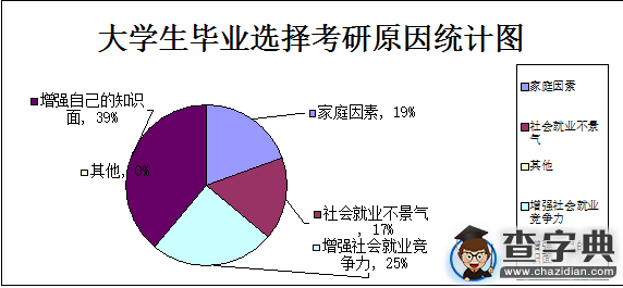 【選擇】畢業后我們去哪了4