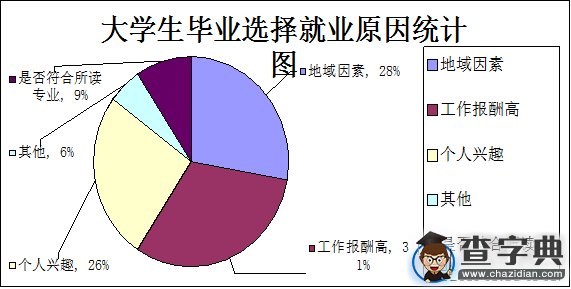 【選擇】畢業后我們去哪了2