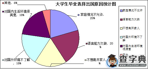 【選擇】畢業后我們去哪了6