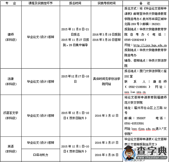 2016年上半年福建自考實踐環節考核時間安排表1