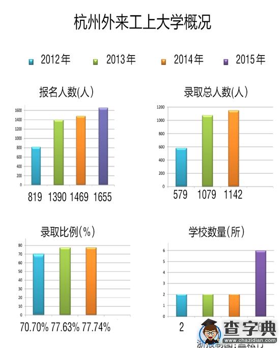 杭州資助千名外來工高校深造圓了大學夢1