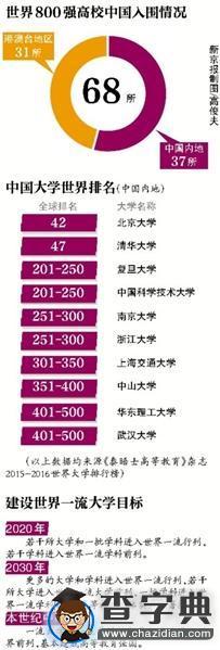 2016年我國開始新一輪建設世界一流大學1