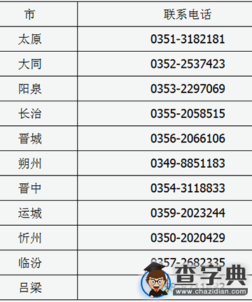 2016年山西自學考試網上報考說明1