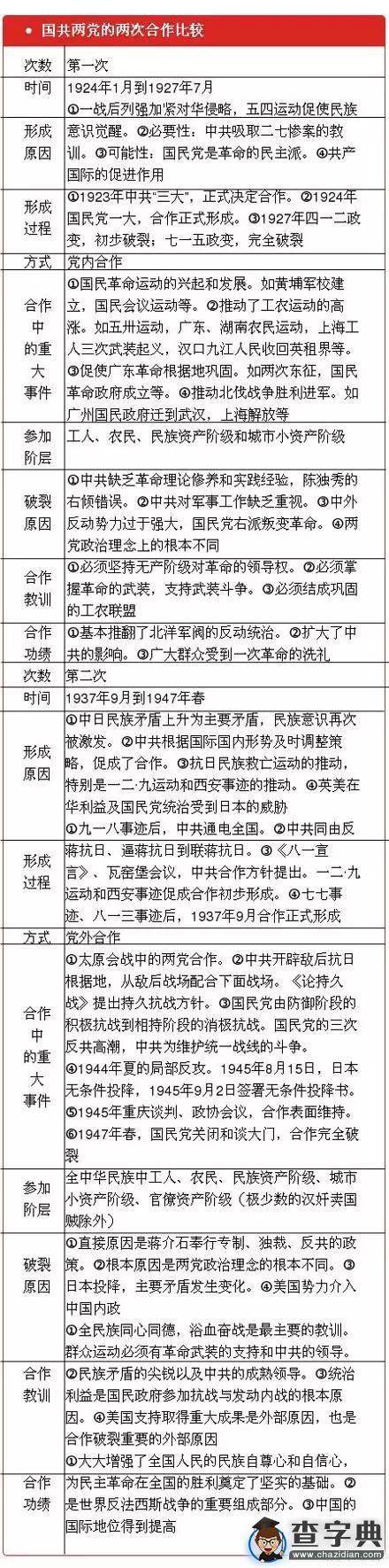 “習馬會”高考考點大解讀7