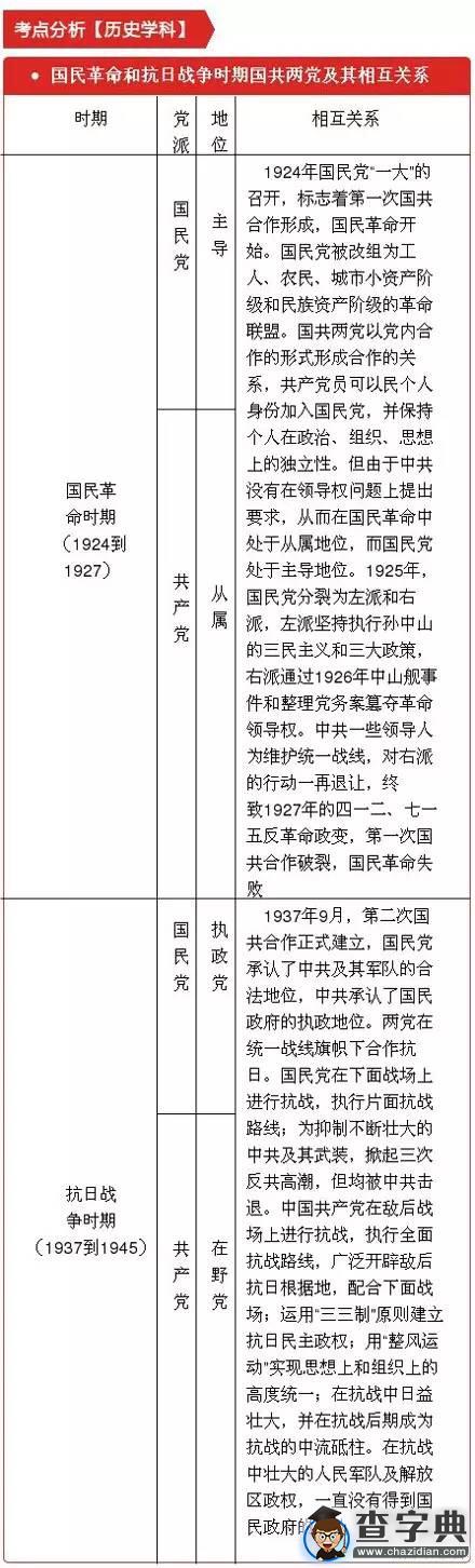 “習馬會”高考考點大解讀5