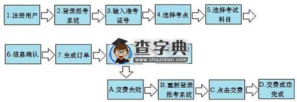 2016年1月廣東自考報考系統使用說明1
