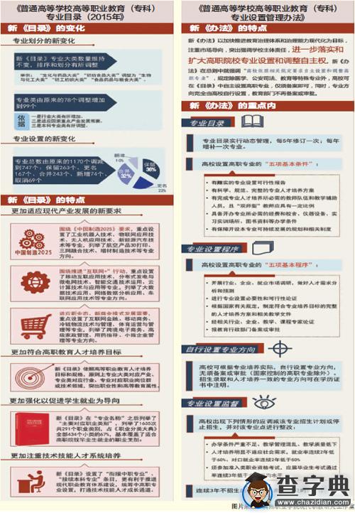 我國高職專業總數減少423個1