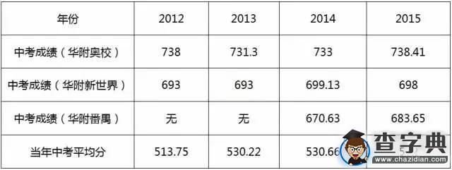 一秒鐘教你分辨 眼花繚亂”華附系“學校到底有哪些？3
