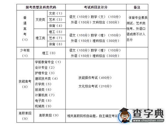 湖北2016高考報名分兩個時段 藝考報名16日開始2