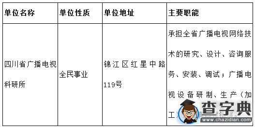 四川省廣播電視科研所考核招聘專業技術人員1