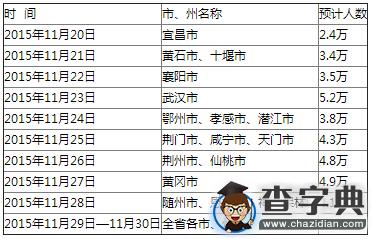 湖北2016高考報名分兩個時段 藝考報名16日開始1