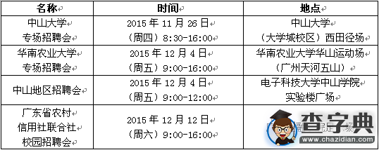 2016廣東中山農商銀行校園招聘信息1