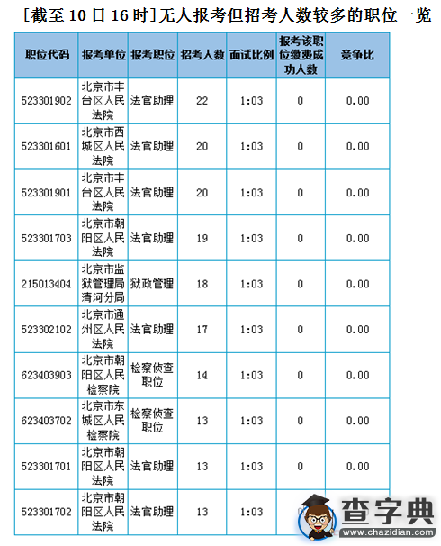 2016年北京公務員考試報名第三天七千余人繳費成功4