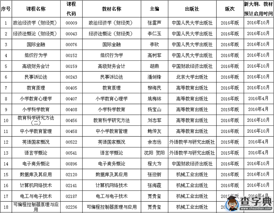 2016年起廣西自考使用全國統編新大綱和教材的課程1