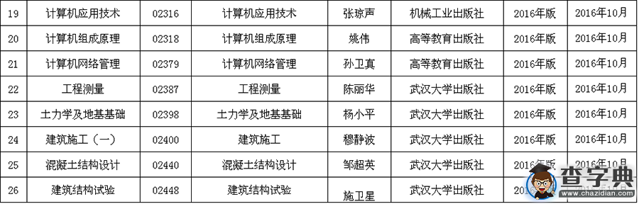 2016年起廣西自考使用全國統編新大綱和教材的課程2
