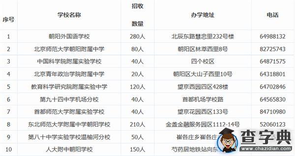 北京小升初還有哪些學校可以跨區招生？2