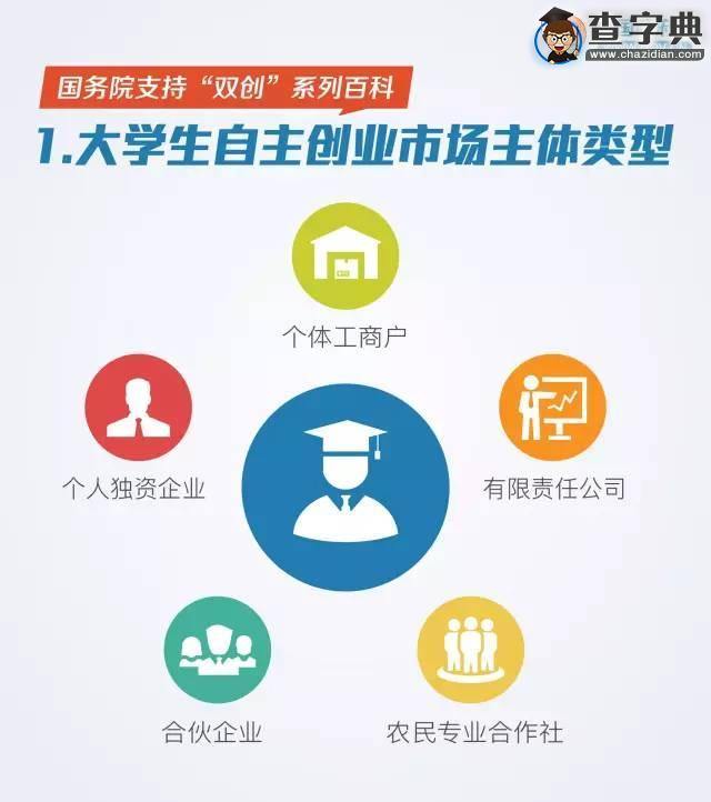 國務院：大學生創業可享受十二項優惠政策2