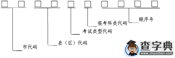 陜西發布2016普通高校職業教育單招工作實施辦法1