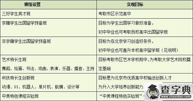 2016北京科迪實驗中學小升初招生簡章1
