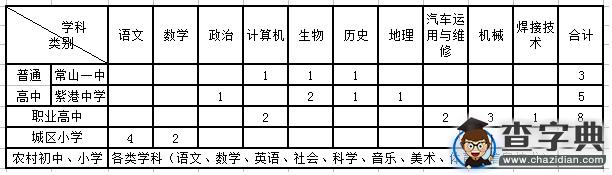 2016年浙江省常山縣公辦教師提前招聘43人1